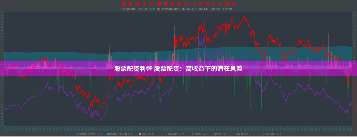 股票配资利弊 股票配资：高收益下的潜在风险