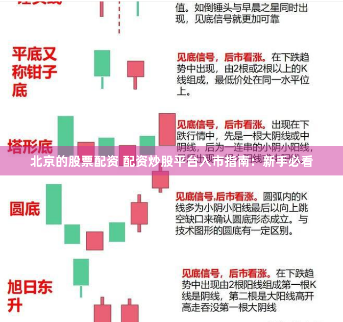 北京的股票配资 配资炒股平台入市指南：新手必看