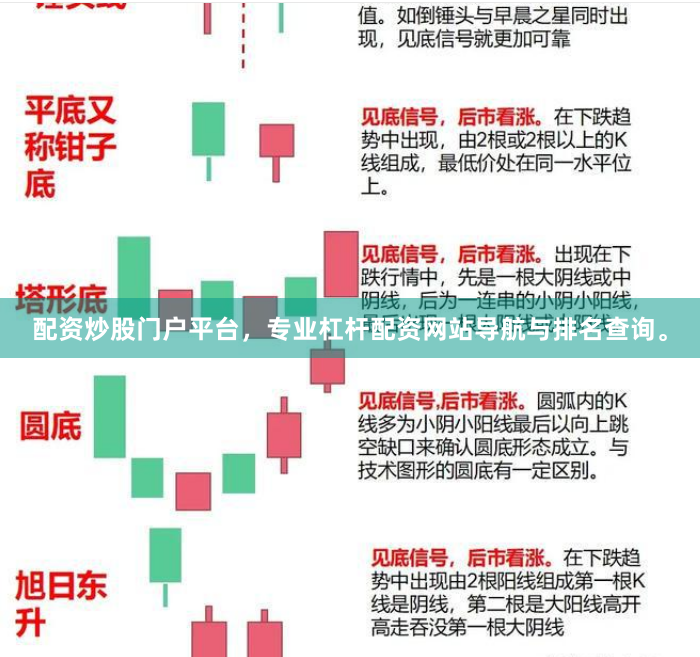 配资炒股门户平台，专业杠杆配资网站导航与排名查询。